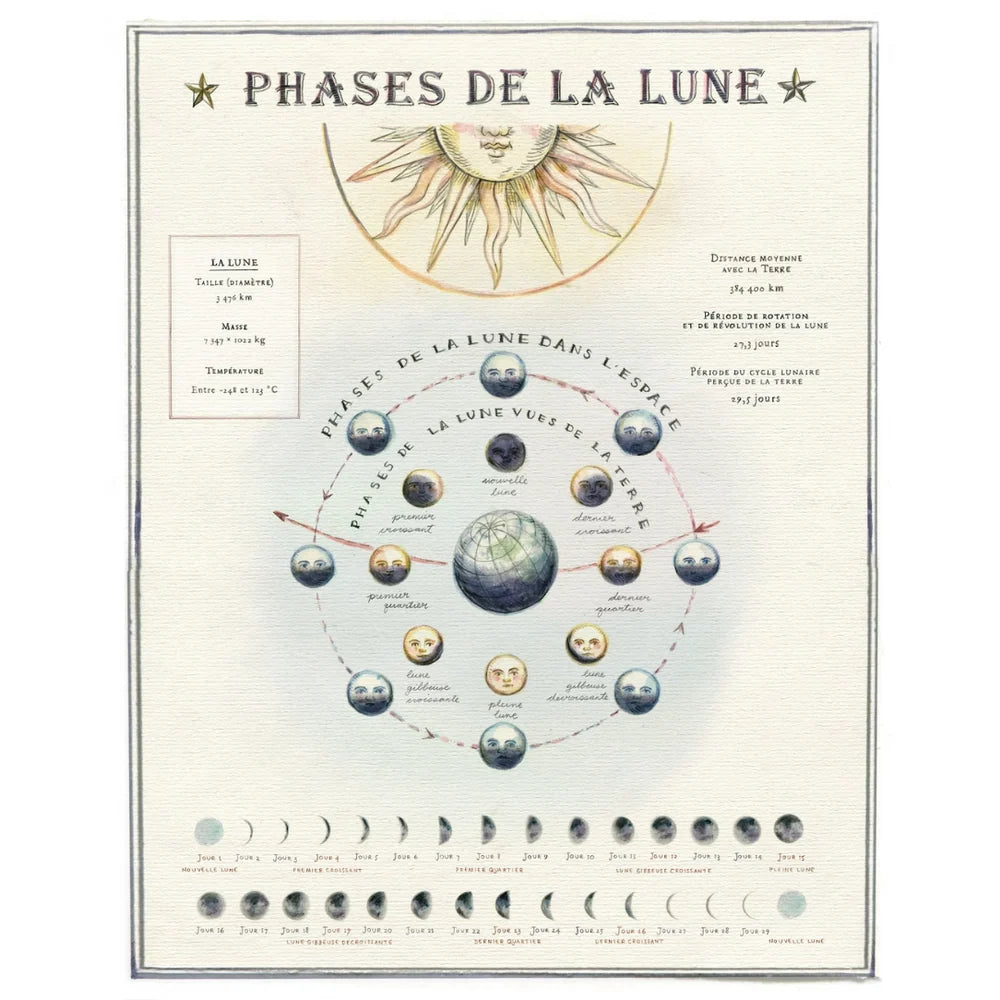Phases de la lune